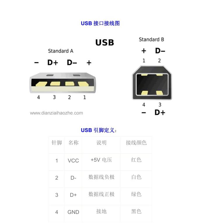 USB接口接線圖