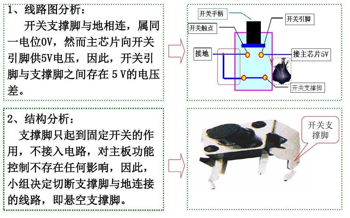 輕觸開關(guān)故障之銀遷移問(wèn)題解決