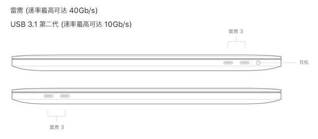 Thunderbolt雷電3接口和Type-c接口的區(qū)別