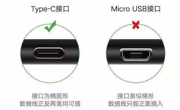 手機普及Type-C接口的作用