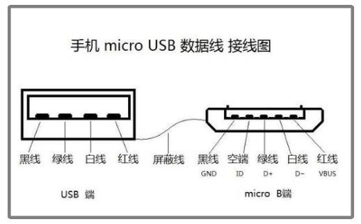 手機(jī)數(shù)據(jù)線小頭母座接線排列