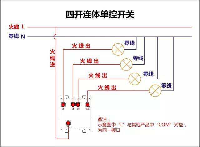 常用的開關(guān)設(shè)備有哪些？