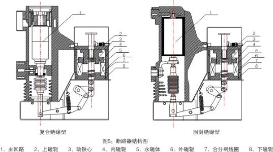 斷路器的結(jié)構(gòu)圖