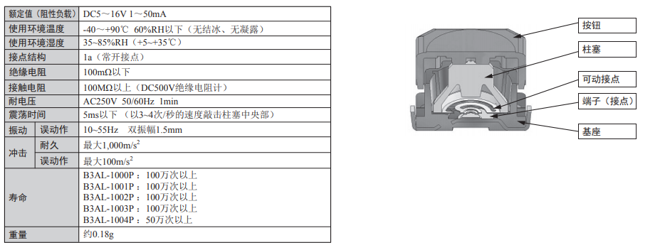 B3AL系列歐姆龍輕觸式開關(guān)規(guī)格圖