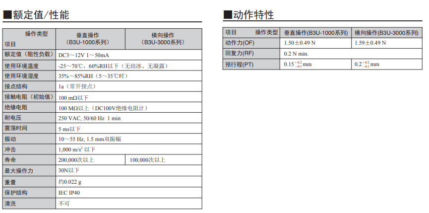 B3U-3000系列歐姆龍輕觸式開關(guān)規(guī)格書