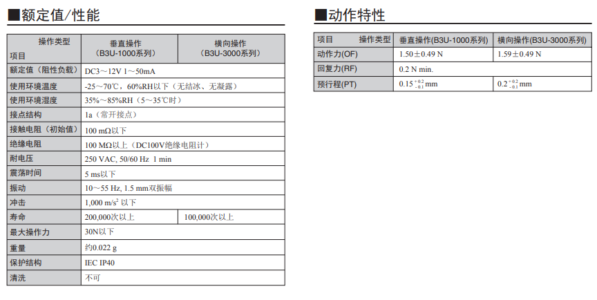 B3U-1000系列歐姆龍輕觸式開(kāi)關(guān)規(guī)格書(shū)