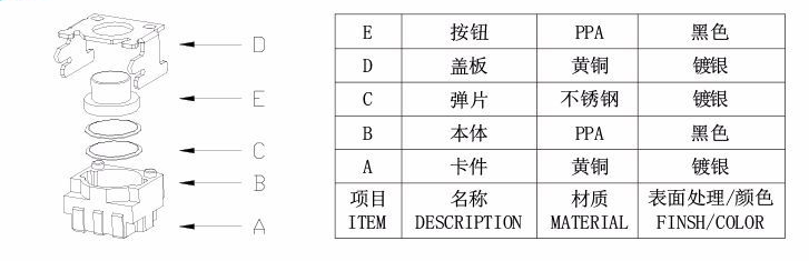 笑臉開關(guān)的結(jié)構(gòu)組成