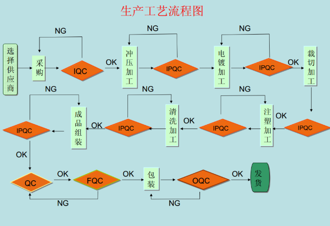 輕觸開(kāi)關(guān)產(chǎn)銷
