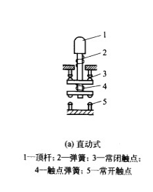 直動(dòng)式行程開關(guān)結(jié)構(gòu)圖