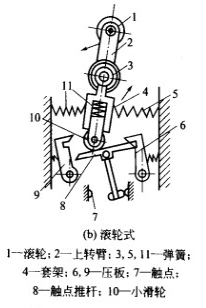 滾輪式行程開關(guān)結(jié)構(gòu)圖