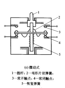 微動(dòng)式行程開關(guān)規(guī)格圖