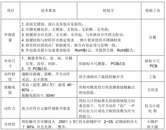 輕觸開關(guān)檢測外觀項目