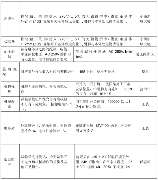 輕觸開關(guān)物理性質(zhì)檢測項目