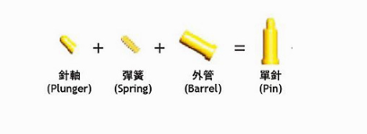 彈簧頂針由什么結(jié)構(gòu)組成
