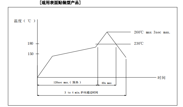 輕觸開關(guān)回流焊