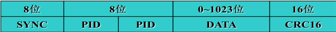 usb2.0協(xié)議數(shù)據(jù)包
