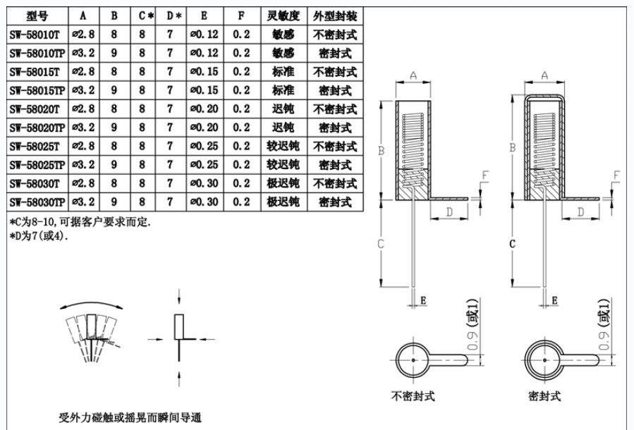 金屬震動(dòng)開(kāi)關(guān)尺寸圖