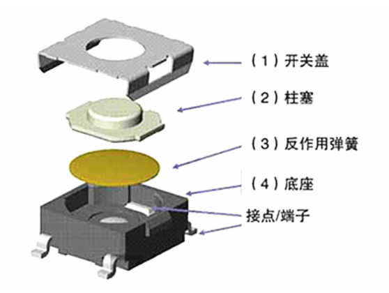 輕觸開關(guān)功能