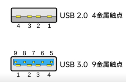 USB的金屬觸點
