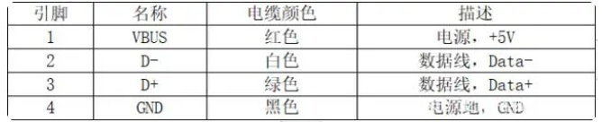 usb針腳描述