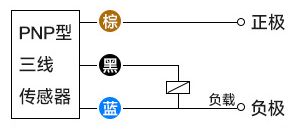 PNP型接近開關三線接線