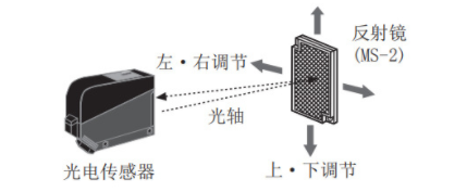 鏡面放射性光電開(kāi)關(guān)安裝調(diào)整