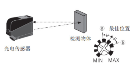 漫反射型光電開(kāi)關(guān)安裝調(diào)整