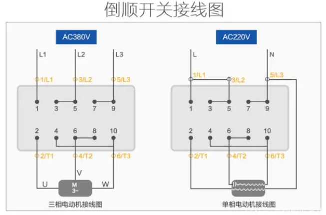 倒順開(kāi)關(guān)接線(xiàn)圖