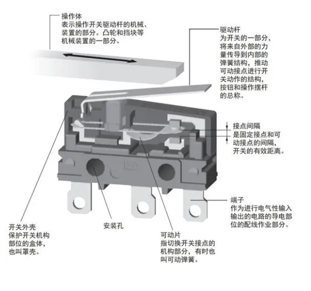 微動開關(guān)結(jié)構(gòu)圖