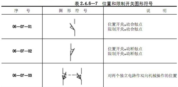限位開關(guān)符號