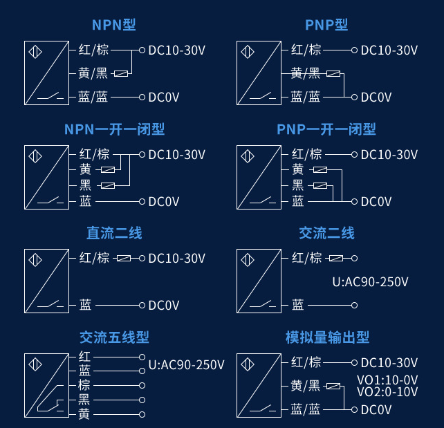 光電開關(guān)接線方法