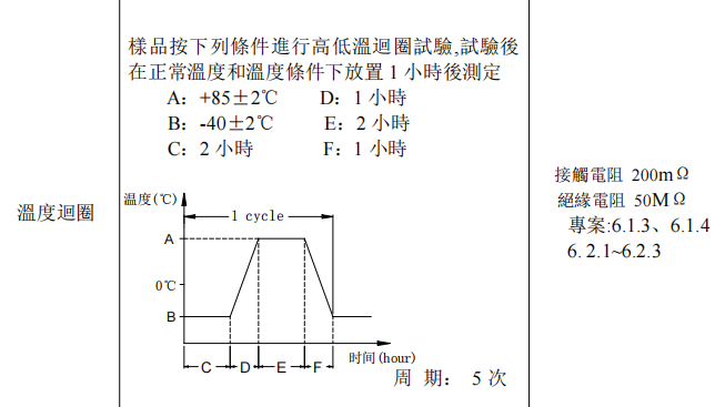 輕觸開關(guān)溫度測試