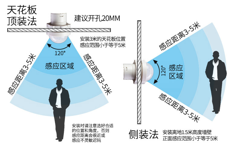 人體感應(yīng)開關(guān)檢測(cè)距離