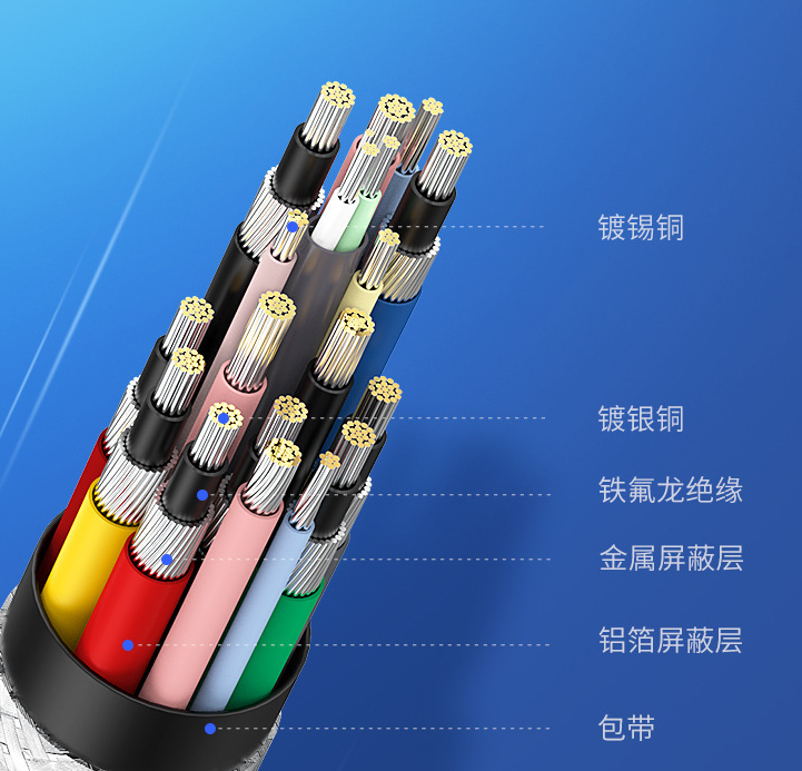 thunderbolt接口線(xiàn)結(jié)構(gòu)