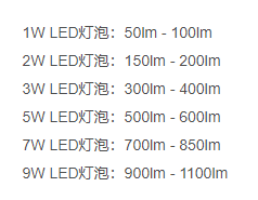 led亮度等級表