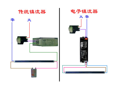 電子鎮(zhèn)流器接燈管圖