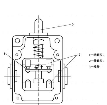 行程開關(guān)的結(jié)構(gòu)圖