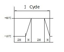 鐵片輕觸開(kāi)關(guān)測(cè)試圖
