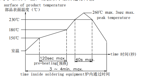 輕觸開關(guān)焊接時間圖